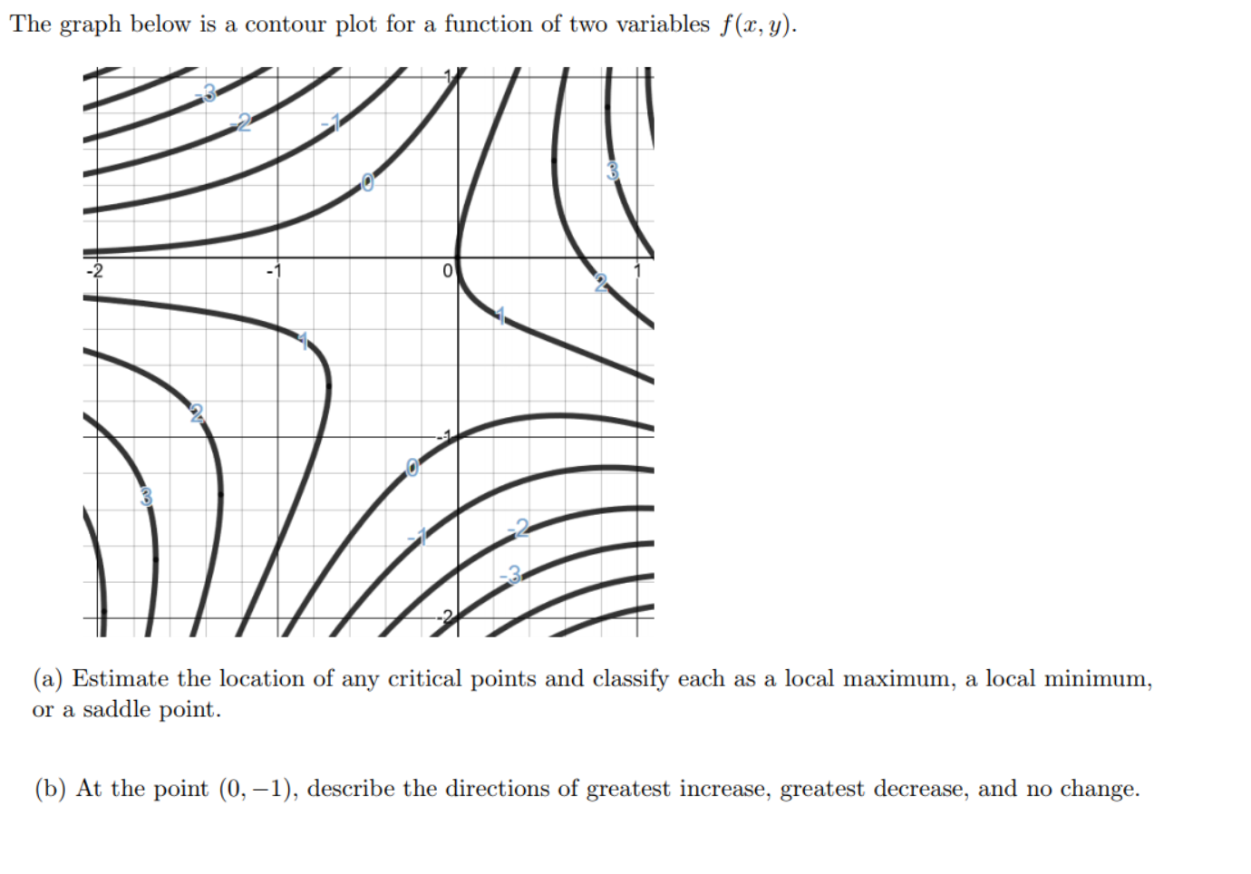 Solved The graph below is a contour plot for a function of | Chegg.com