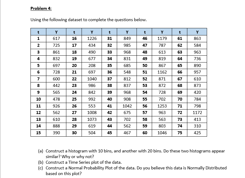 Solved Using The Following Dataset To Complete The Questions | Chegg.com