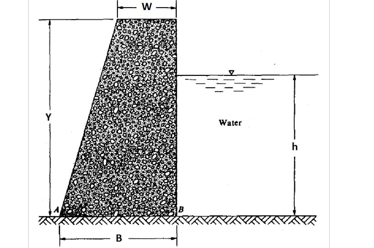 Solved A concrete dam retaining water is shown. If the