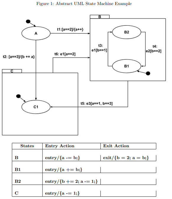 Solved Lets consider the abstract state machine presented in