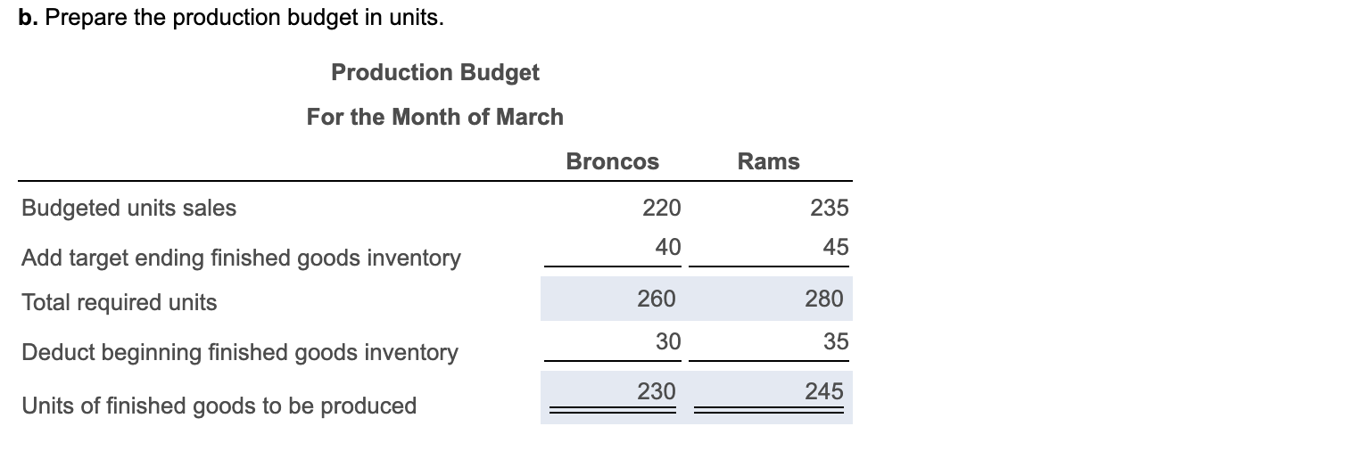 Broncos' eventual sale price would shatter current NFL record of $2.275  billion