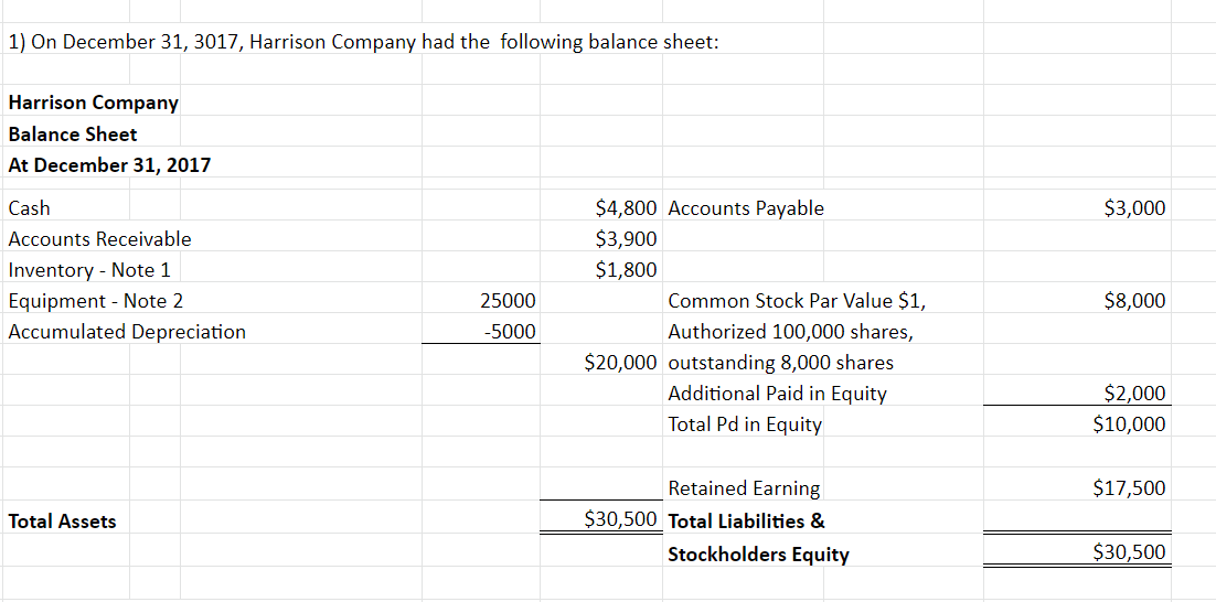 Solved 1) On December 31, 3017, Harrison Company had the | Chegg.com