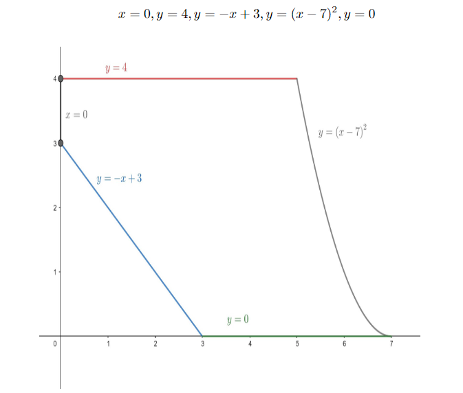 Solved Using multiple integration, determine the area of | Chegg.com