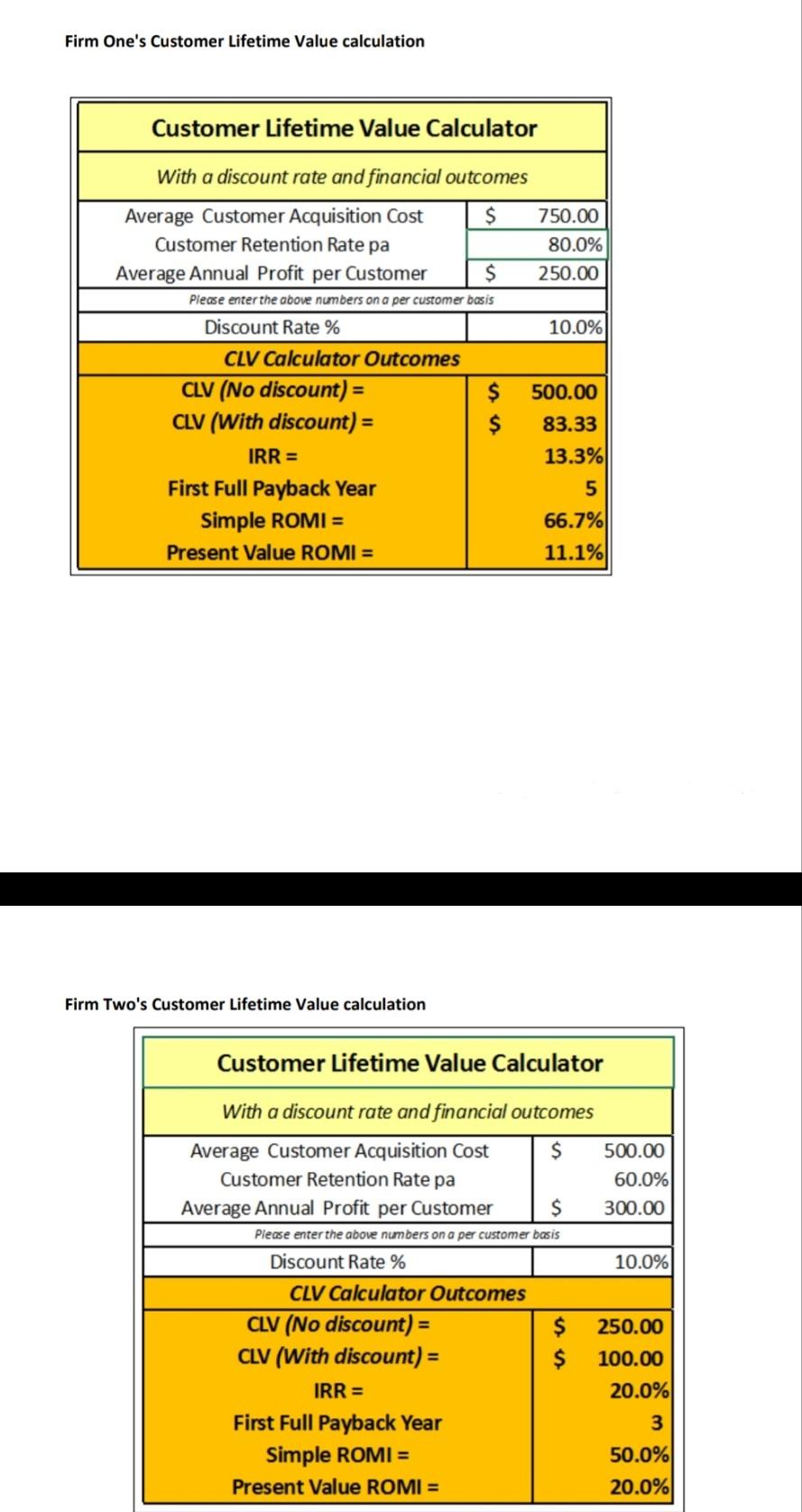 Solved Your task of this customer lifetime value activity is | Chegg.com