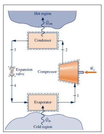 Solved In a vapor compression refrigeration cycle, ammonia | Chegg.com