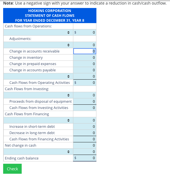 Solved Preparing a Statement of Cash Flows (Indirect Method) | Chegg.com