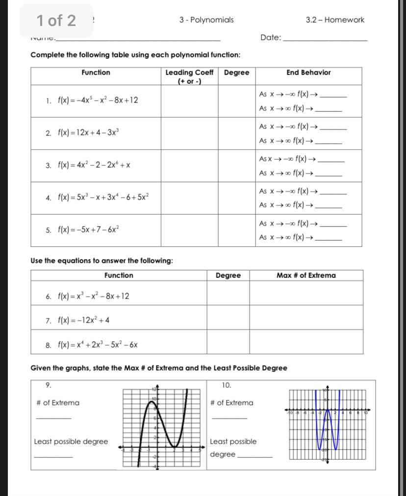 Solved Complefe the following table using each polynomial | Chegg.com