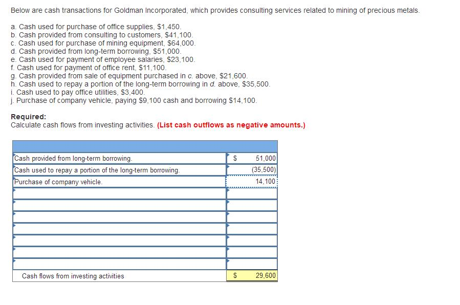 Solved Below are cash transactions for Goldman Incorporated, | Chegg.com