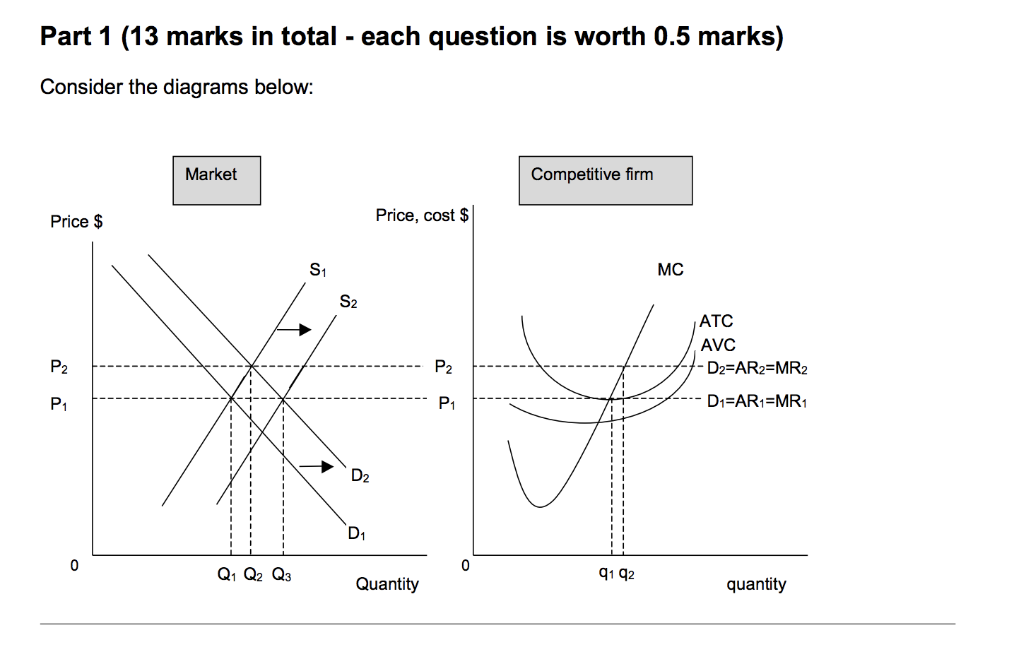 Solved Part 1 (13 marks in total - each question is worth | Chegg.com