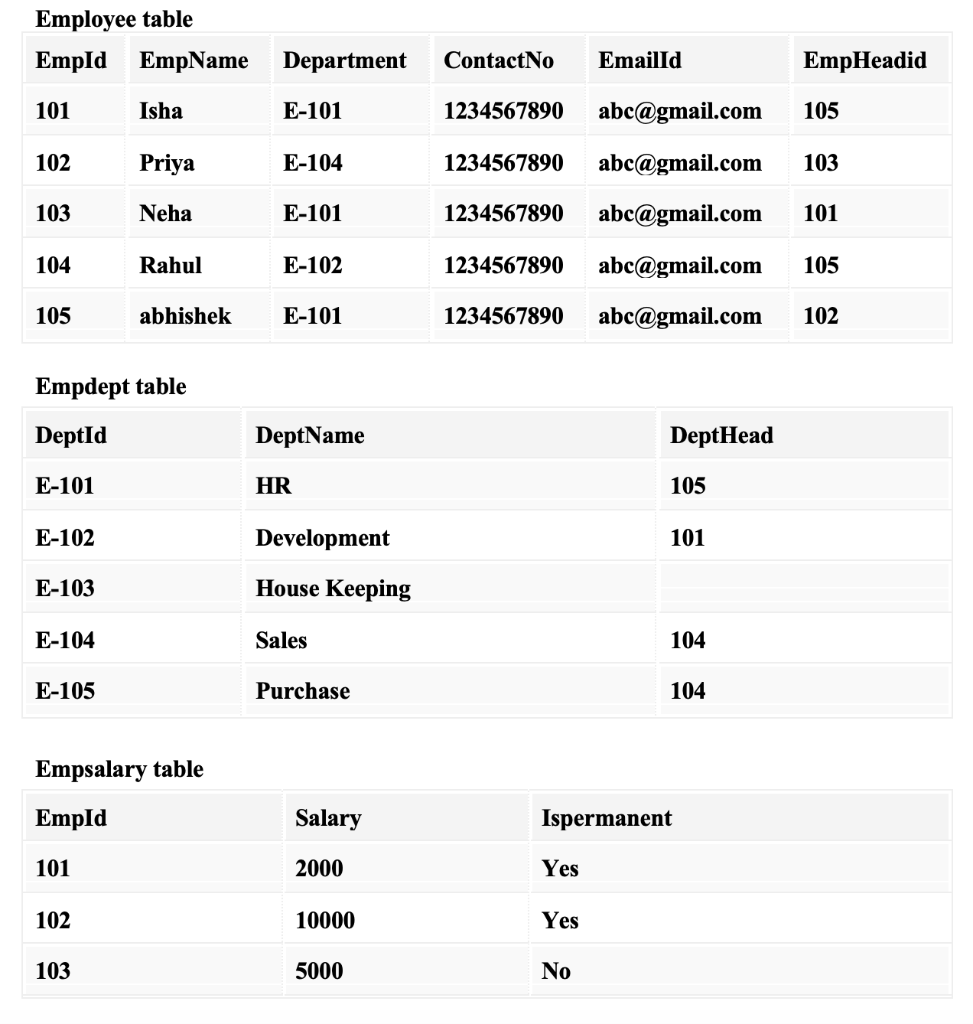 Solved In below there are five tables are available with | Chegg.com