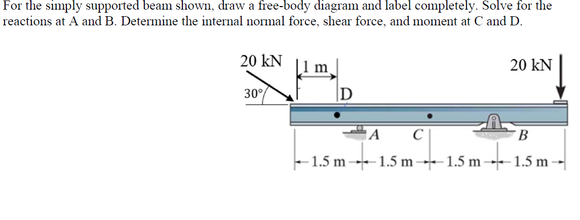 Solved For the simply supported beam shown, draw a free-body | Chegg.com