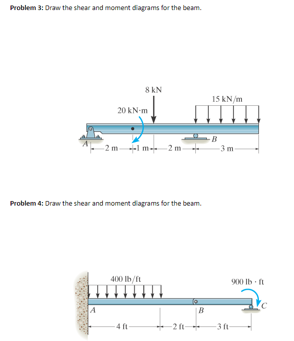 Solved Problem 3: Draw the shear and moment diagrams for the | Chegg.com