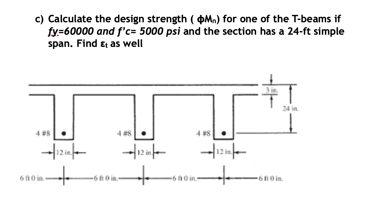 Solved Calculate the design strength ( ϕMn) for one of the | Chegg.com
