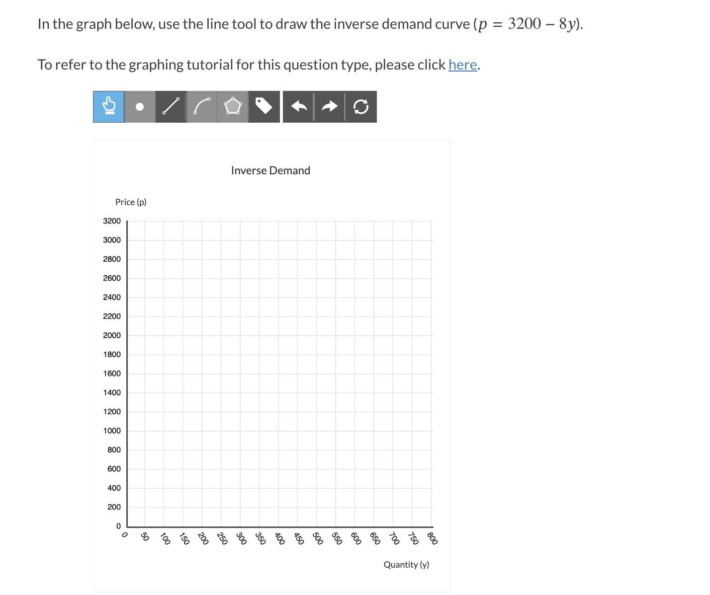 solved-in-the-graph-below-use-the-line-tool-to-draw-the-chegg