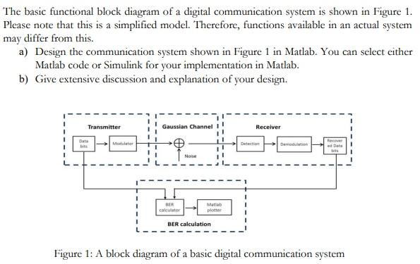 The basic functional block diagram of a digital | Chegg.com