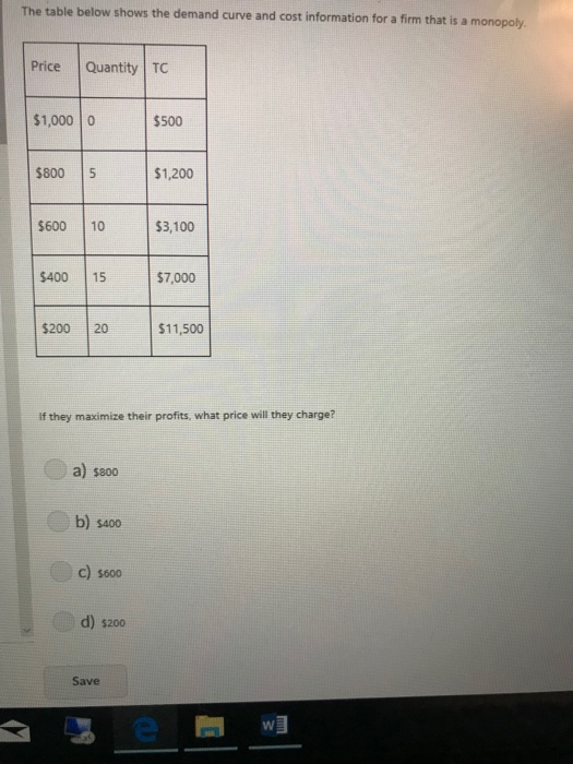 Solved The table below shows the demand curve and cost | Chegg.com