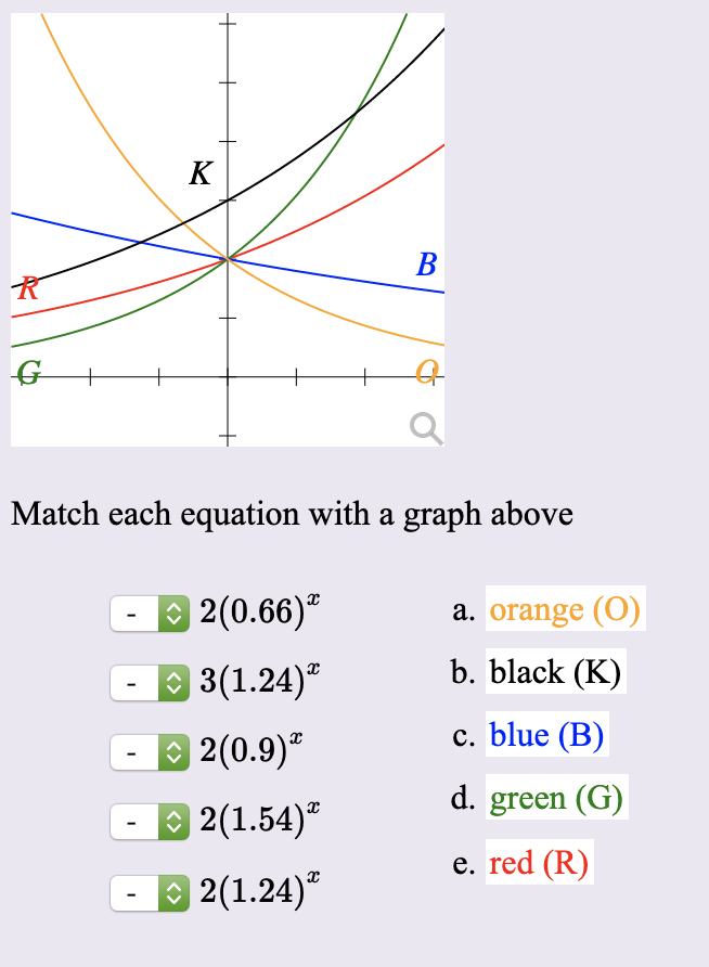 Solved B Match each equation with a graph above E 2(0.66)" | Chegg.com