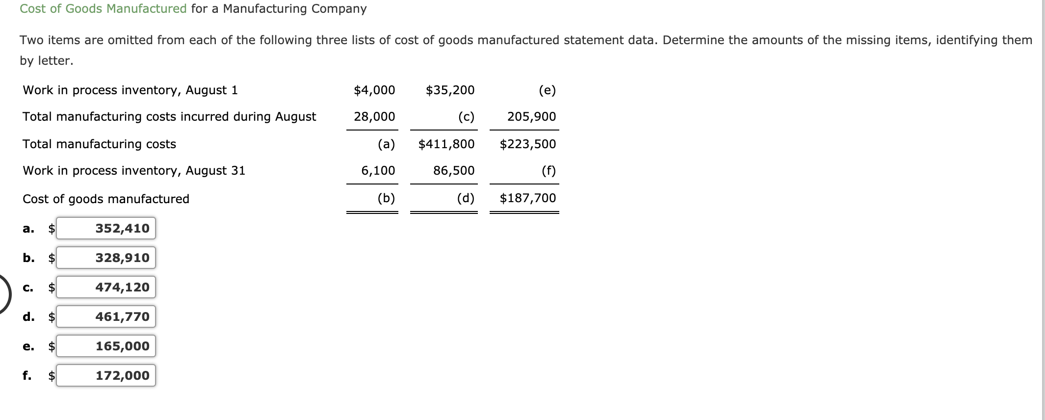 Solved Cost of Goods Manufactured for a Manufacturing