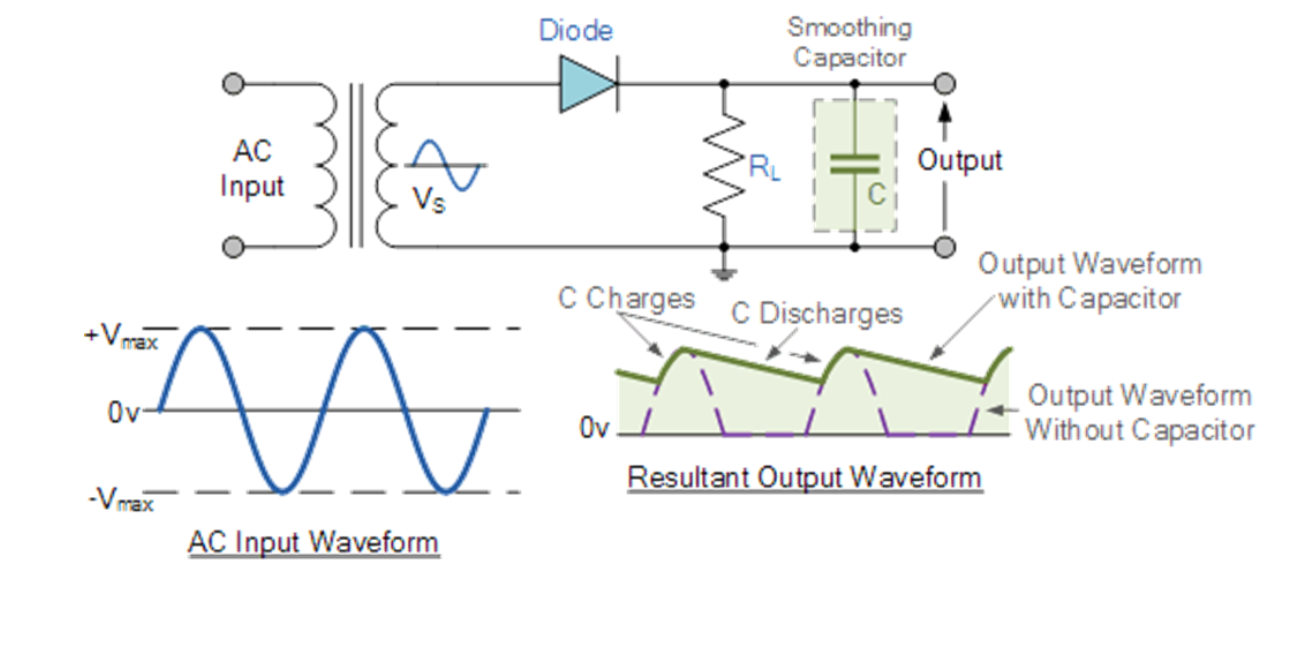 Solved 1. Examine the photo below. c. Draw how the diodes | Chegg.com