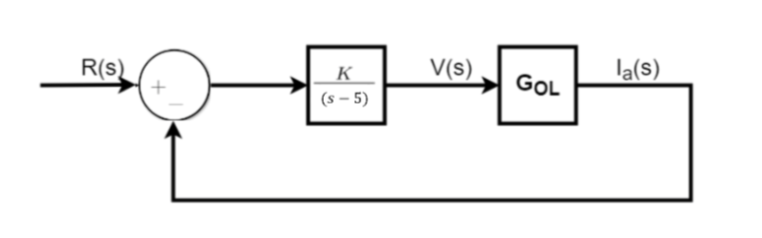 Solved find the transfer function of the closed loop system | Chegg.com
