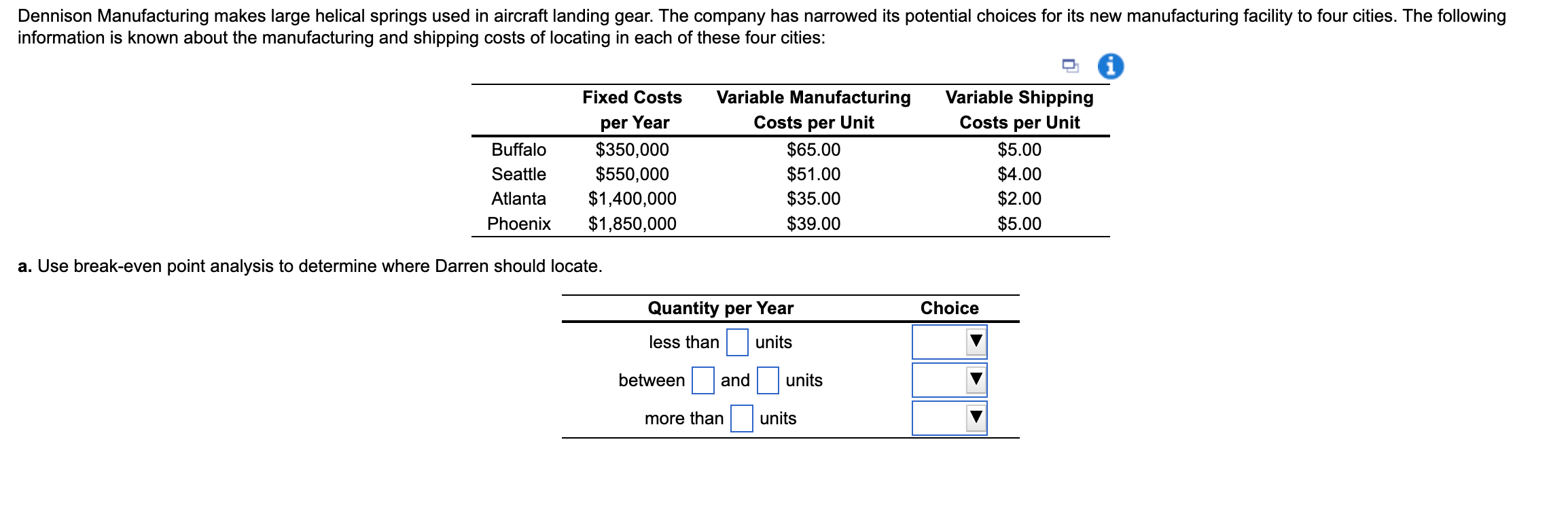 Solved a. Use breakeven point analysis to determine where