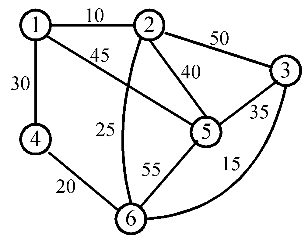 Solved Introduction To The Prim Algorithm For Mst 1 The Chegg Com