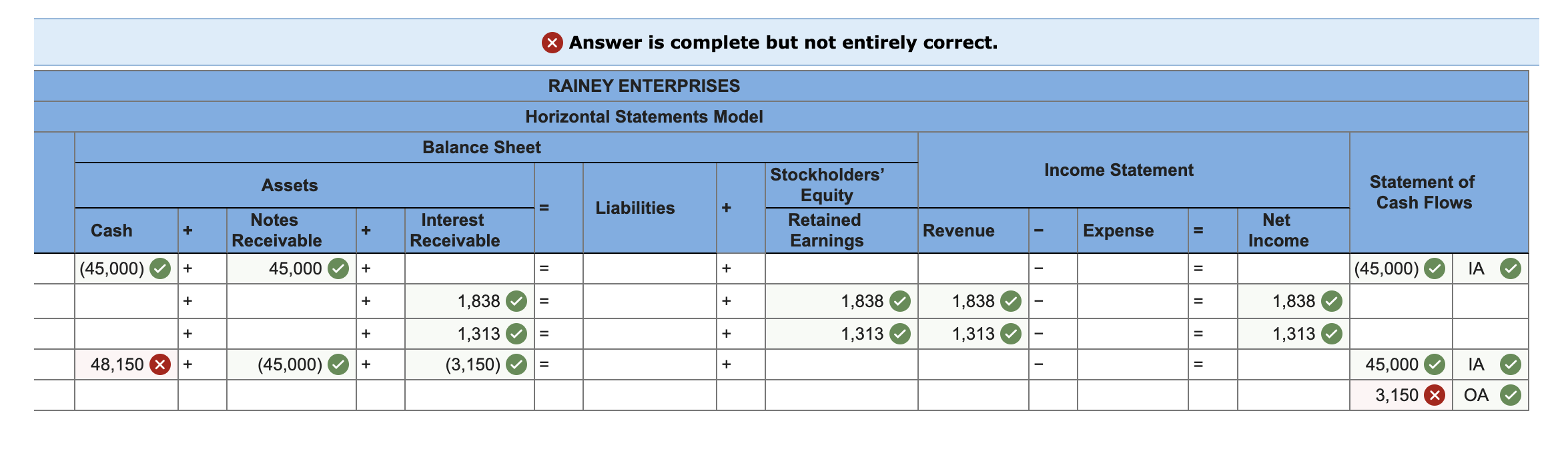 Solved Rainey Enterprises loaned $45,000 to Small Company on | Chegg.com