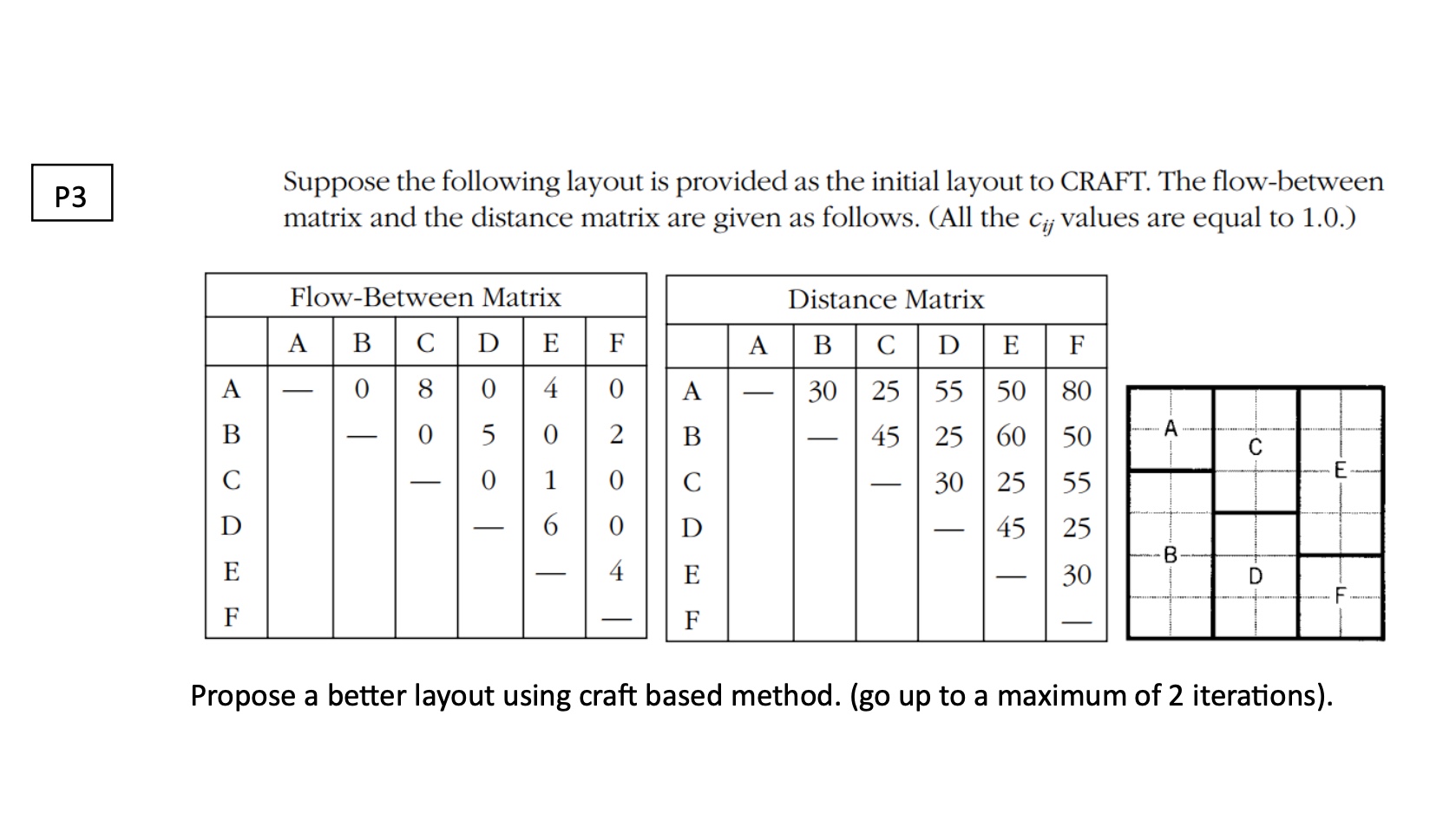 Suppose the following layout is provided as the initial layout to CRAFT. The flow-between matrix and the distance matrix are