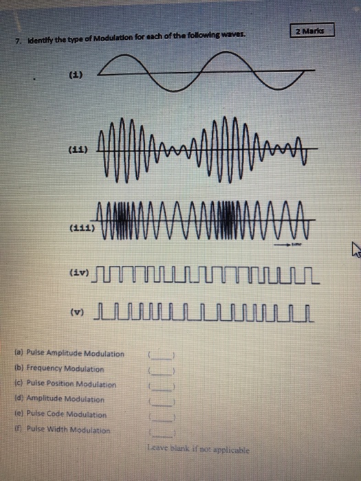 Solved Identify the type of Modulation for each of the | Chegg.com