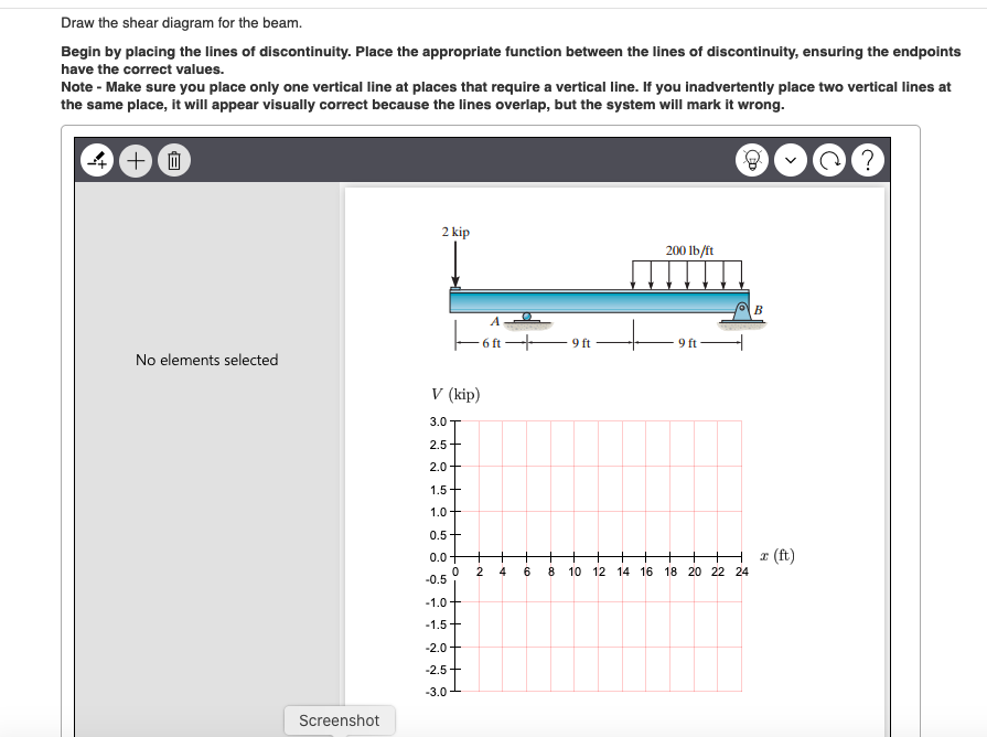 Solved Draw the shear diagram for the beam. Begin by placing | Chegg.com