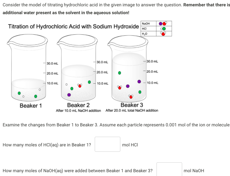 Solved Consider The Model Of Titrating Hydrochloric Acid In | Chegg.com