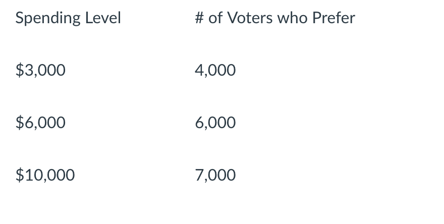 Solved In One School District 17 000 Voters Are Choosing Chegg Solved In One School District 17 000 Voters Are Choosing Chegg
