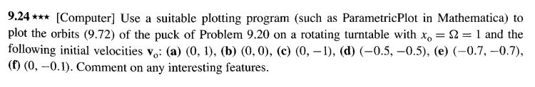 Solved 9.24 ⋆⋆ [Computer] Use a suitable plotting program | Chegg.com
