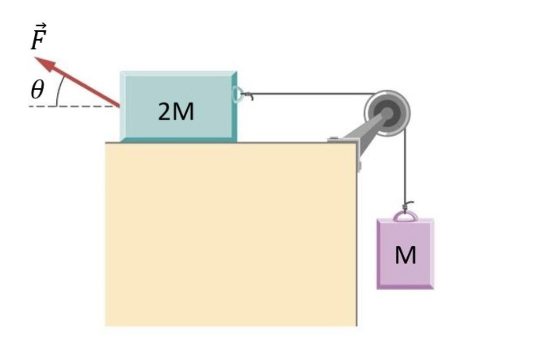 Solved Draw the free body diagram for both M and 2M blocks. | Chegg.com