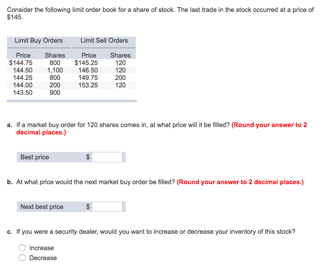 Solved Consider the following limit order book for a share