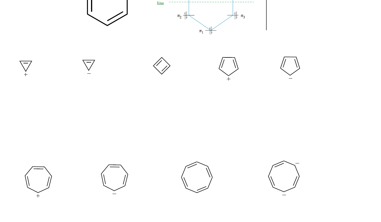 Solved Draw the molecular orbitals energy diagrams (see | Chegg.com