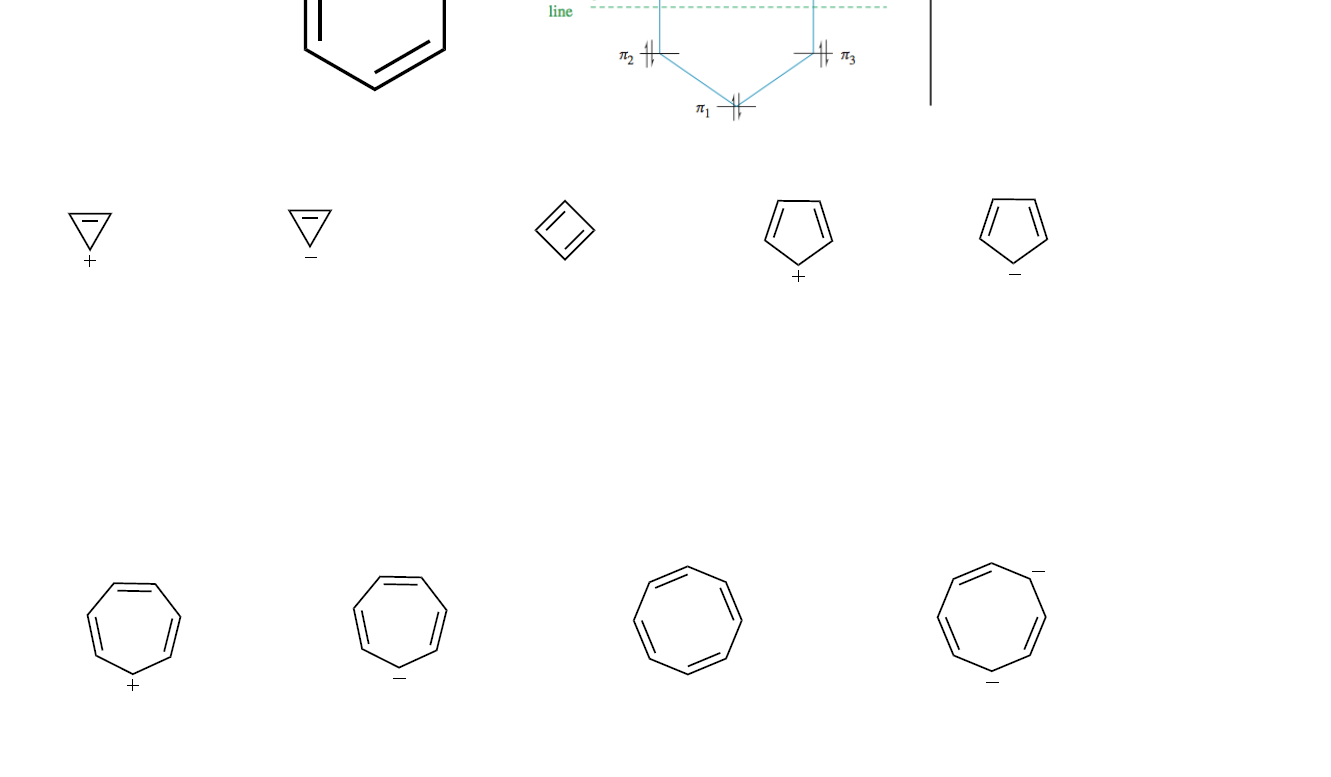 Solved Draw The Molecular Orbitals Energy Diagrams (see | Chegg.com