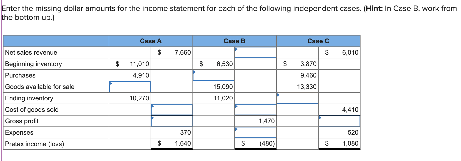 Solved Enter The Missing Dollar Amounts For The Income | Chegg.com