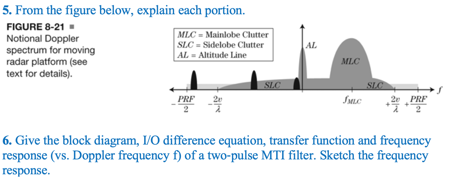 5. From the figure below, explain each portion.