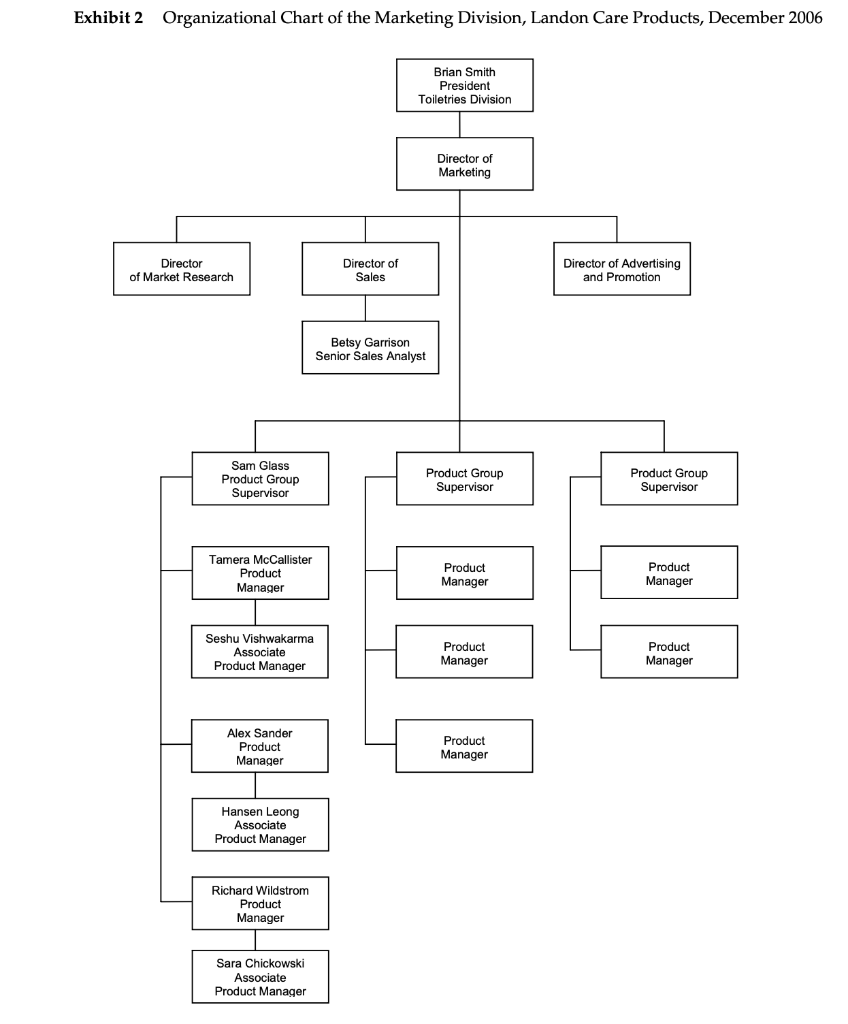 Solved BRIEF CASES 2177 APRIL 11, 2008 LARRY E. GREINER | Chegg.com