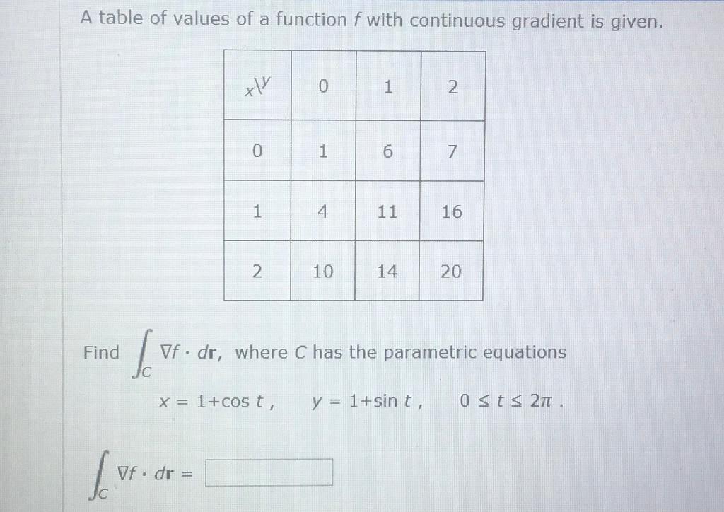 Solved A Table Of Values Of A Function F With Continuous Chegg Com
