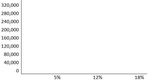 Solved Compound Interest Formula: A = P(1+ (APR/n)^n.Y) | Chegg.com