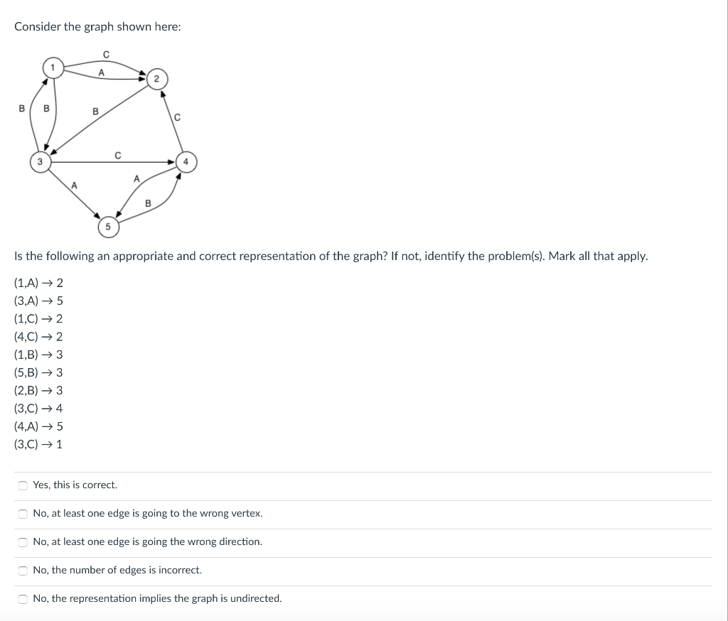 Solved Consider The Graph Shown Here: с B B B с B Is The | Chegg.com