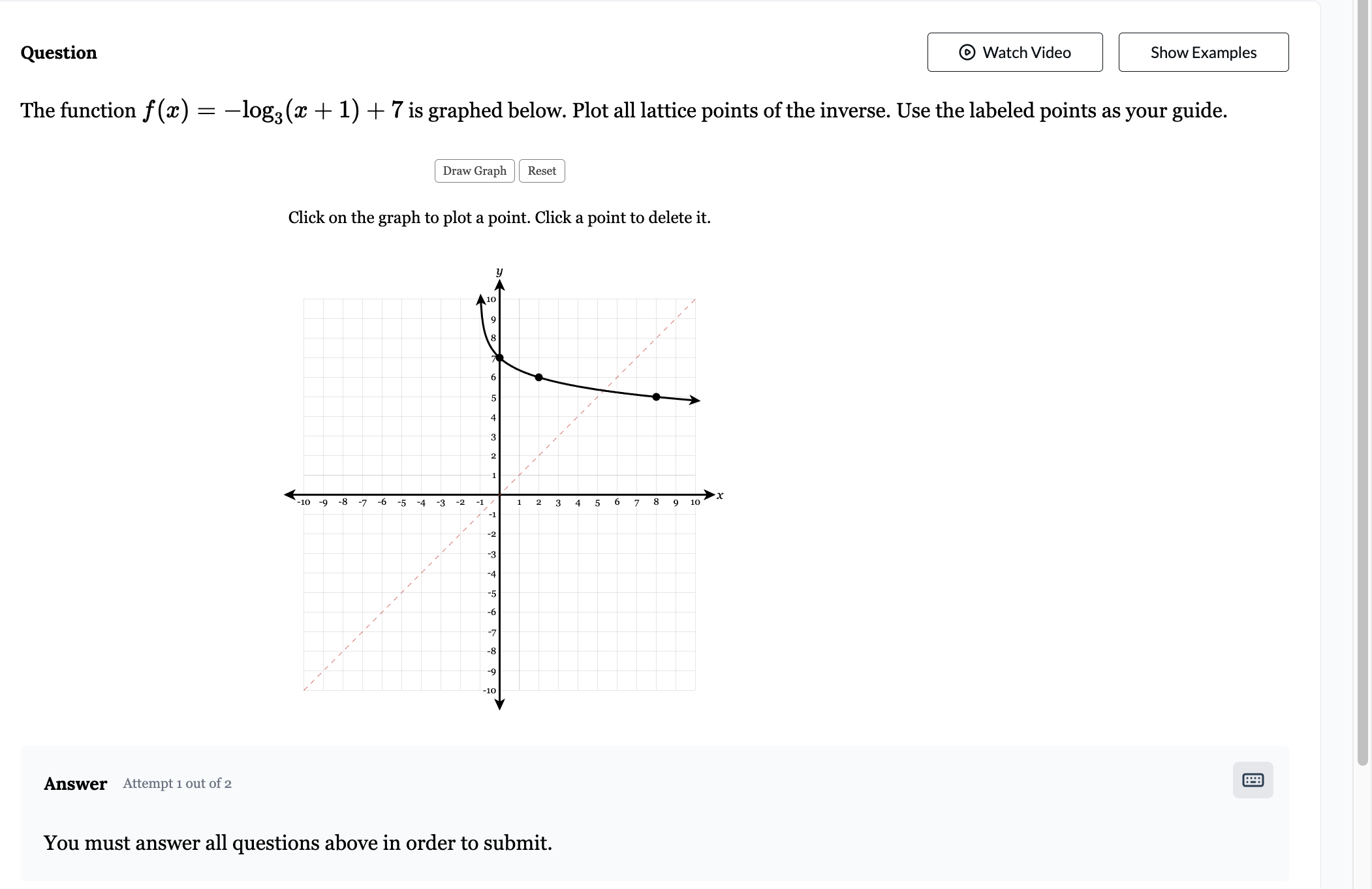 Solved The function f(x)=−log3(x+1)+7 is graphed below. Plot | Chegg.com