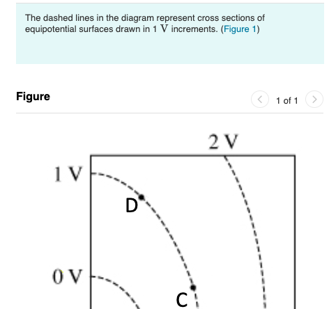 Solved The dashed lines in the diagram represent cross | Chegg.com