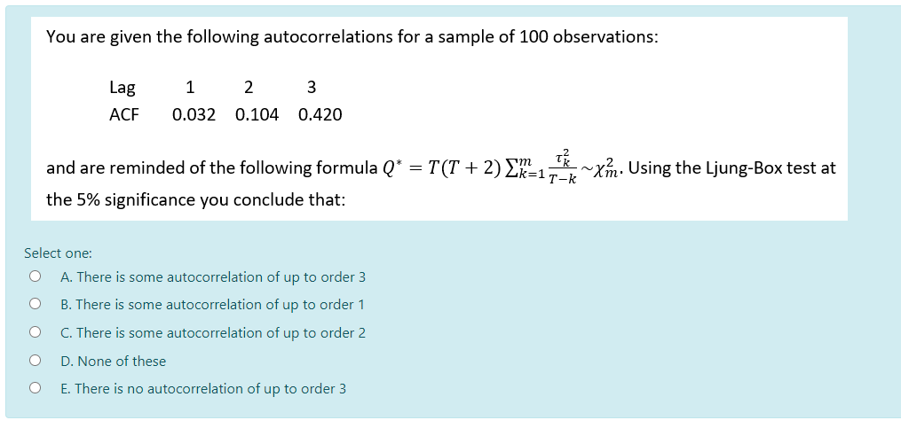 Solved You are given the following autocorrelations for a | Chegg.com