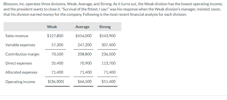 Solved Blossom, Inc. operates three divisions, Weak, | Chegg.com