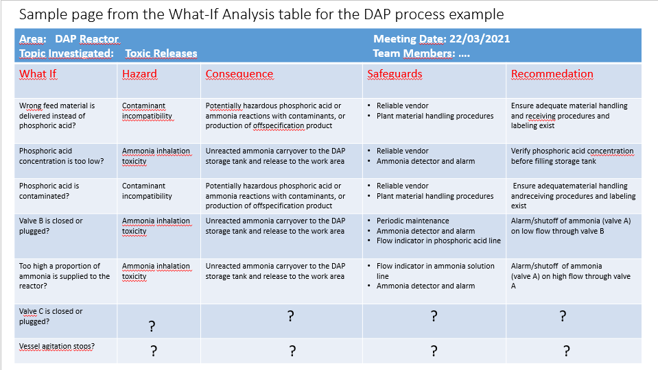 solved-sample-page-from-the-what-if-analysis-table-for-the-chegg