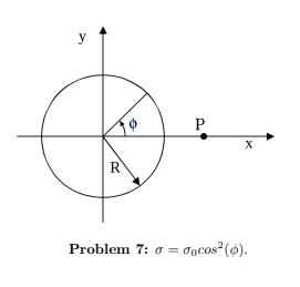 Solved 7. A disk of radius R, in the xy plane, centered on | Chegg.com