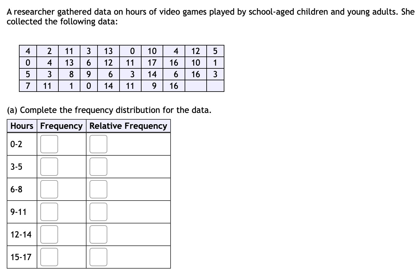 Solved A researcher gathered data on hours of video games | Chegg.com